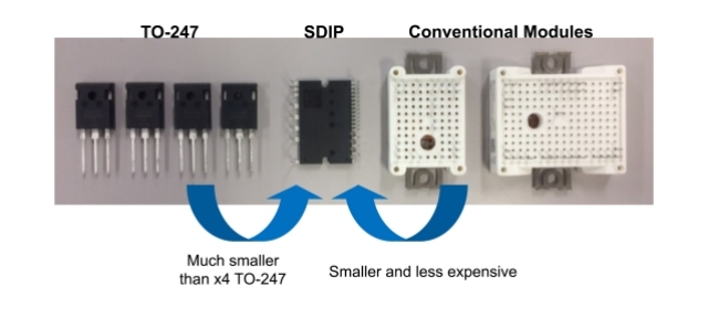 面向 xEV 和工业应用的新一代 SiC MOSFET 