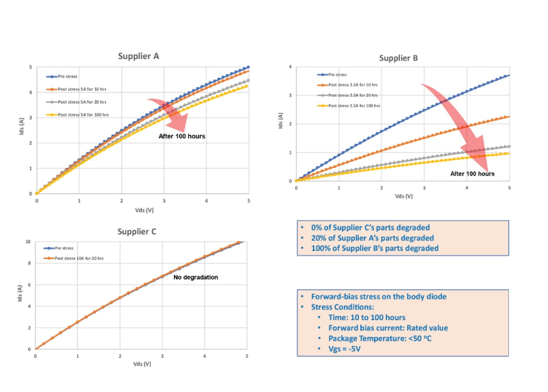 碳化硅的采用继续增强器件可靠性和栅极驱动创新