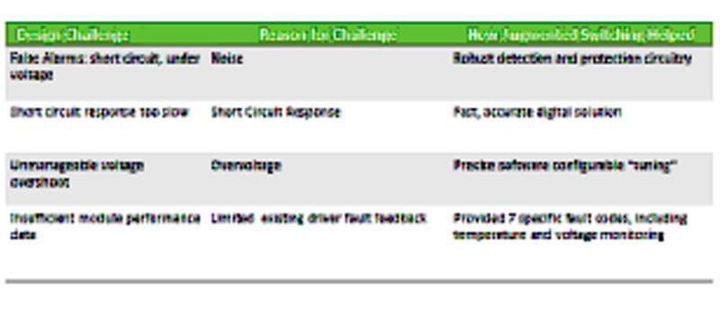 碳化硅的采用继续增强器件可靠性和栅极驱动创新
