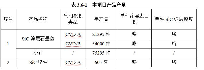 年产能7.5万件！志橙碳化硅项目即将开建 