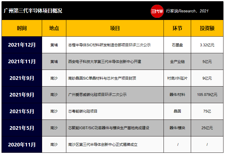 年产能7.5万件！志橙碳化硅项目即将开建 