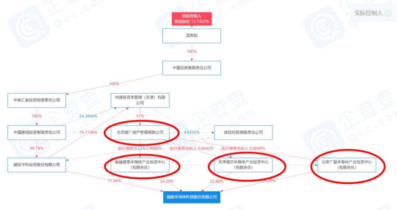 空港股份计划收购瑞能半导体 