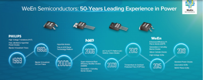 空港股份计划收购瑞能半导体 