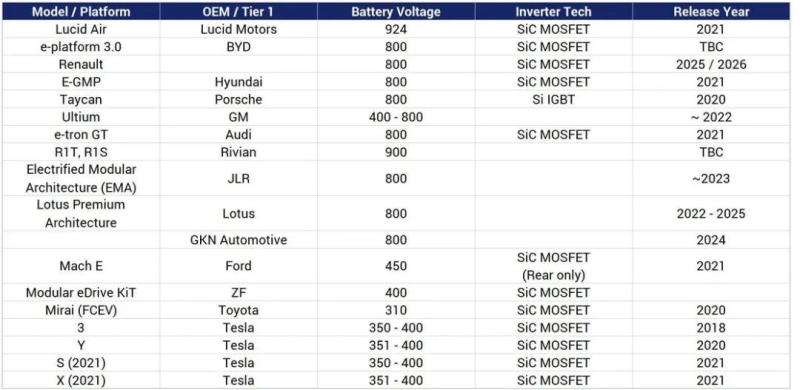 野马汽车也采用碳化硅，拆解视频曝光