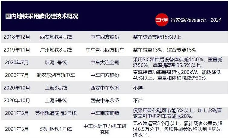 德国SiC电车完成测试  欧洲有望全面采用？