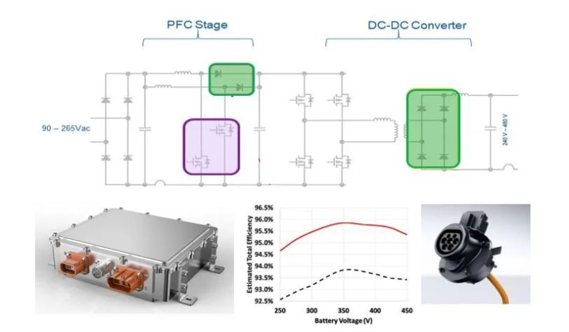 飞锃充电桩碳化硅出货量超300万颗，再获电源巨头注资
