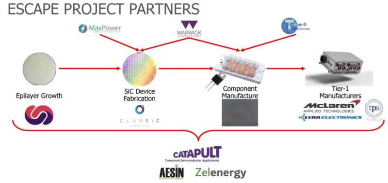 科尼塞克将自产SiC模块
