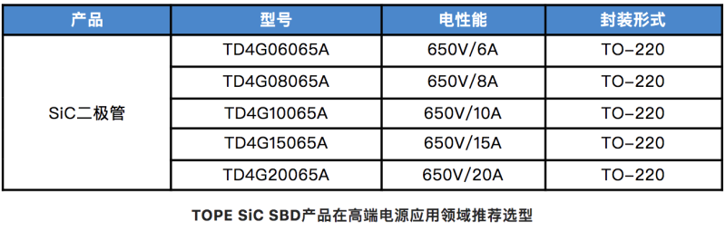 芯塔电子：SiC SBD获得批量订单