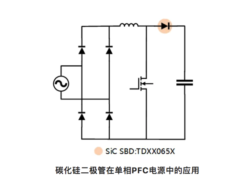 芯塔电子：SiC SBD获得批量订单