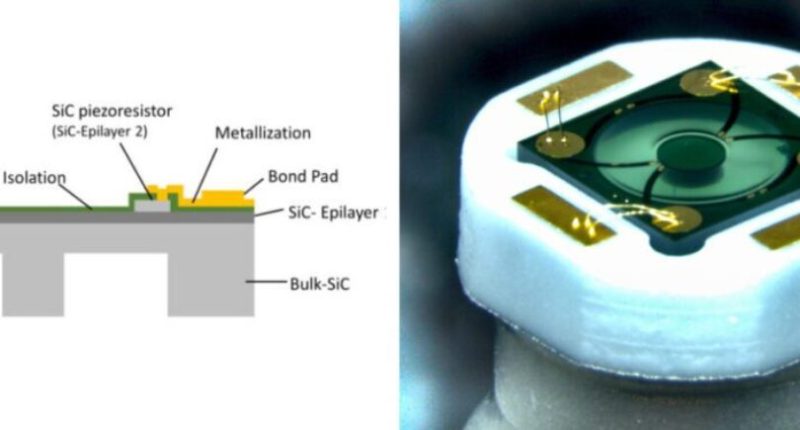 SiC 压力传感器工作温度高达 600°C