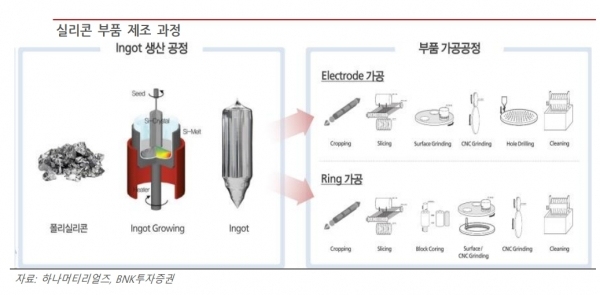 Hana Materials：SiC 新产品的销售额将比上年翻一番