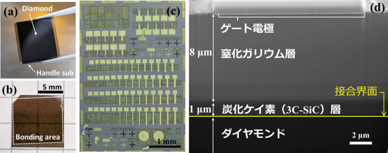 日本大阪市立大学等成功制造金刚石键合GaN晶体管