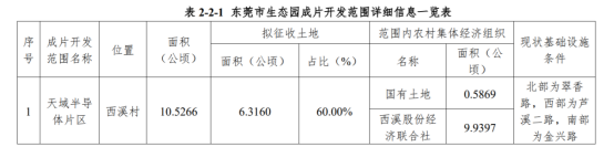 东莞天域8吋SiC生产线 计划今年动工