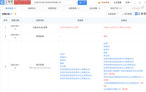 比亚迪入股天域半导体