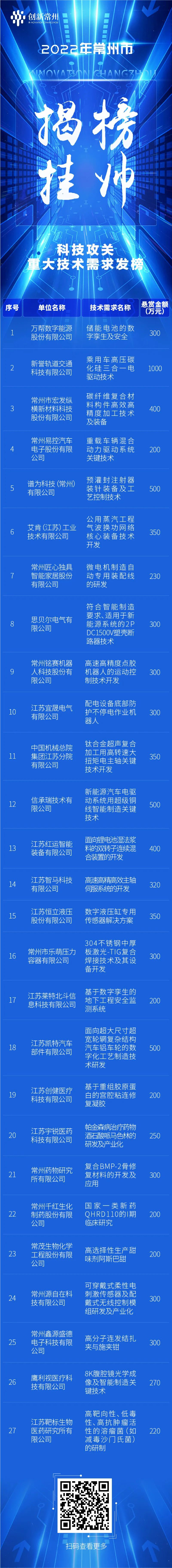 悬赏1000万元，求碳化硅电驱技术