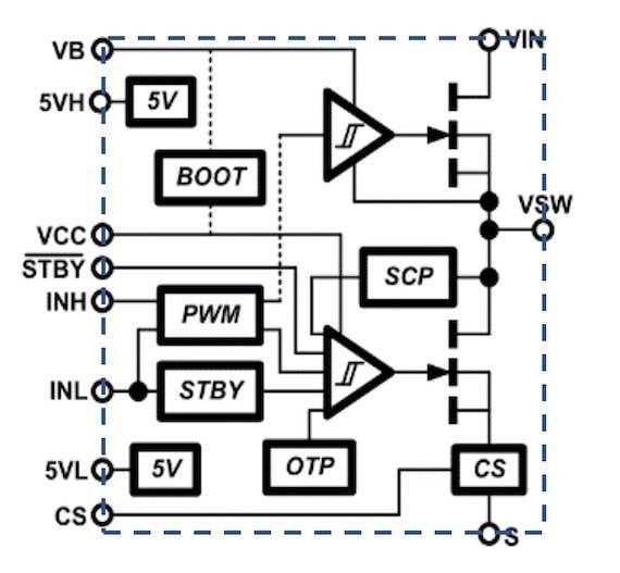 纳微推出具有 MHz 开关功能的 GaN 半桥 IC