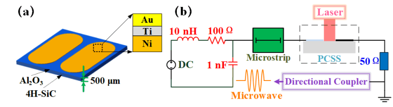 国防大学利用碳化硅半导体器件实现kV量级强场光导微波调谐输出