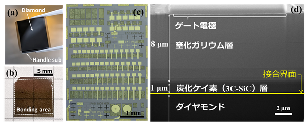 大阪大学通过通过热处理成功研发了金刚石基氮化镓晶体管