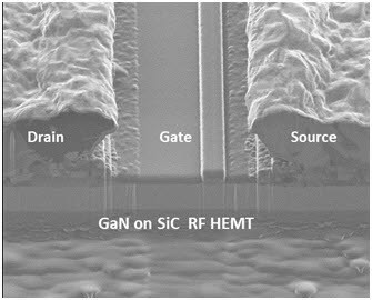  Sigitronic成功研发S波段300W级GaN功率器件