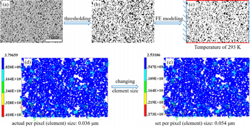 清华大学人工智能技术提升烧结银可靠性预测精度