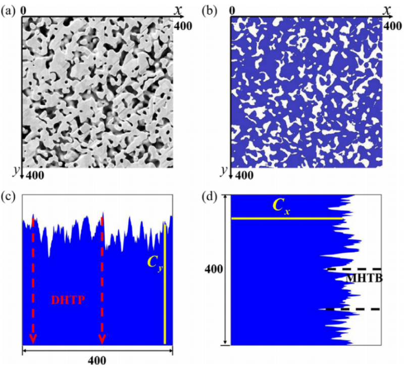 清华大学人工智能技术提升烧结银可靠性预测精度