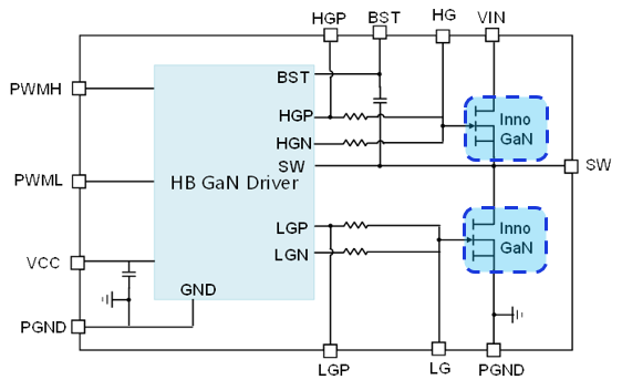 英诺赛科Solid GaN系列新品-ISG3201正式发布