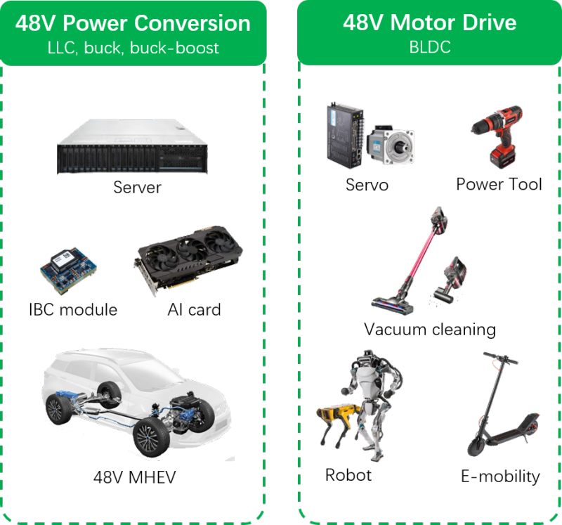 英诺赛科Solid GaN系列新品-ISG3201正式发布