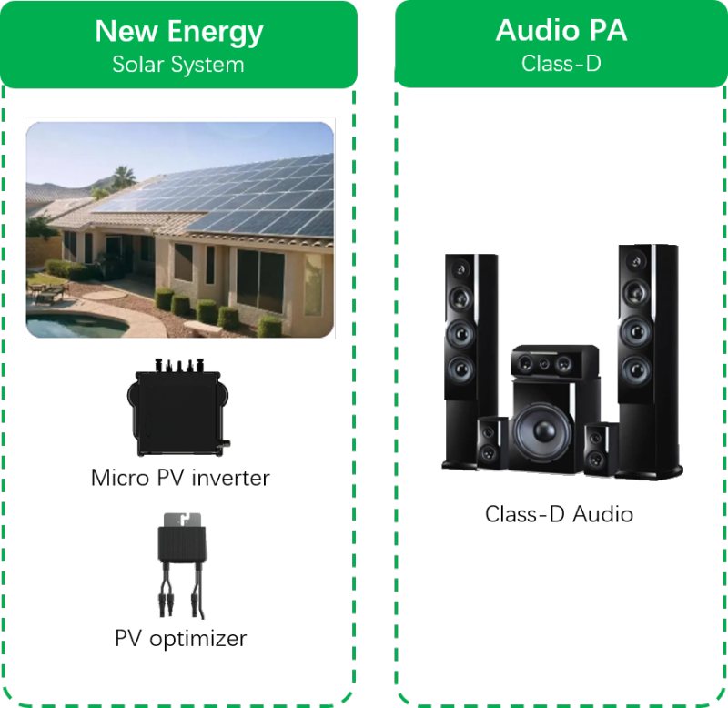 英诺赛科Solid GaN系列新品-ISG3201正式发布