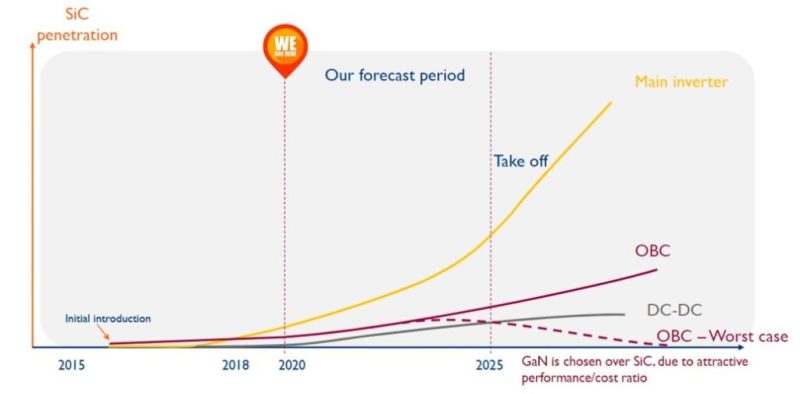 Wolfspeed 推出Gen 3+ 芯片