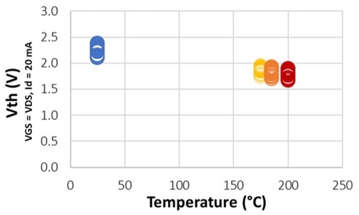 Wolfspeed 推出Gen 3+ 芯片