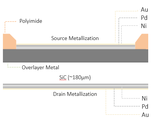 Wolfspeed 推出Gen 3+ 芯片