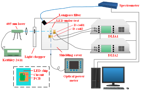 科研新进展|钟晨明博士生等在IEEE TIE发表一种基于光生伏特效应的Mini-LEDs非接触光电联合检测方法研究成果