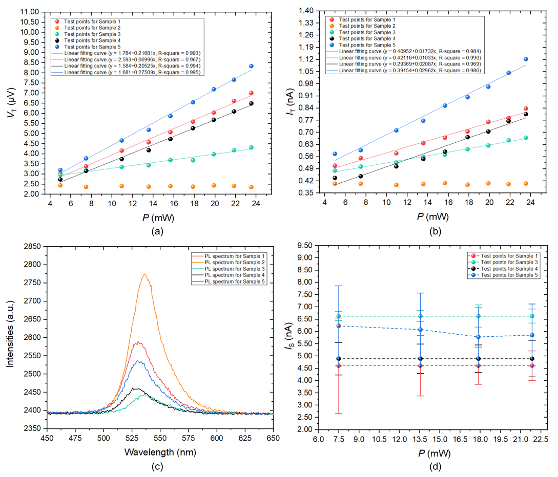 科研新进展|钟晨明博士生等在IEEE TIE发表一种基于光生伏特效应的Mini-LEDs非接触光电联合检测方法研究成果