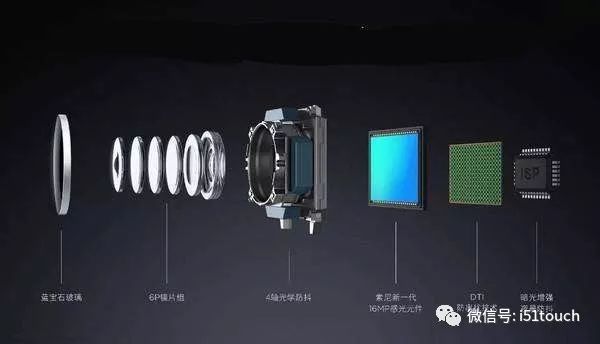 在车载镜头深耕的舜宇光学与欧菲科技在车载镜头展开竞争 - 行家说