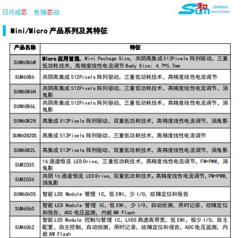 日月成科技加入深圳市LED超高清显示专业委员会