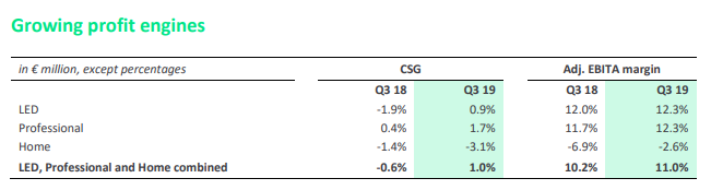 昕诺飞第三季度业绩出炉