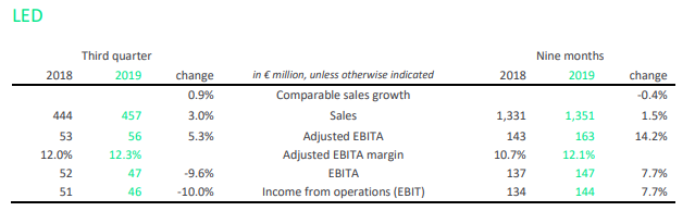 昕诺飞第三季度业绩出炉