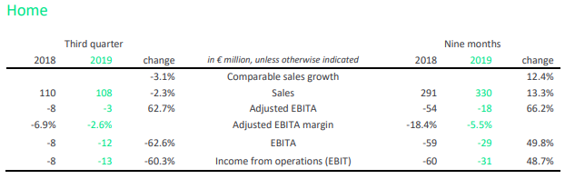 昕诺飞第三季度业绩出炉