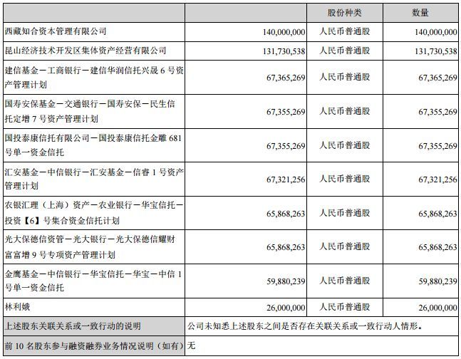 维信诺前三季实现营收18.8亿元，同比增长102.4%