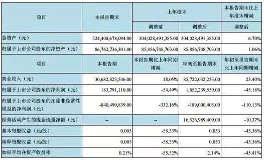 全球面板上市企业业绩对比：谁的盈利最多？