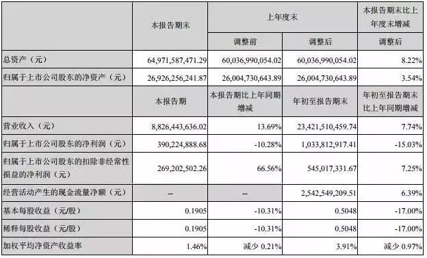 全球面板上市企业业绩对比：谁的盈利最多？