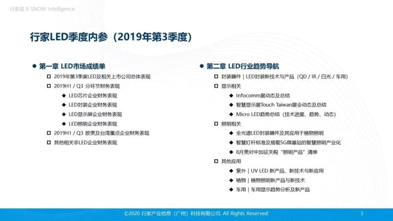 前所未有！LED企业每天只花21元就能拿下超值信息服务