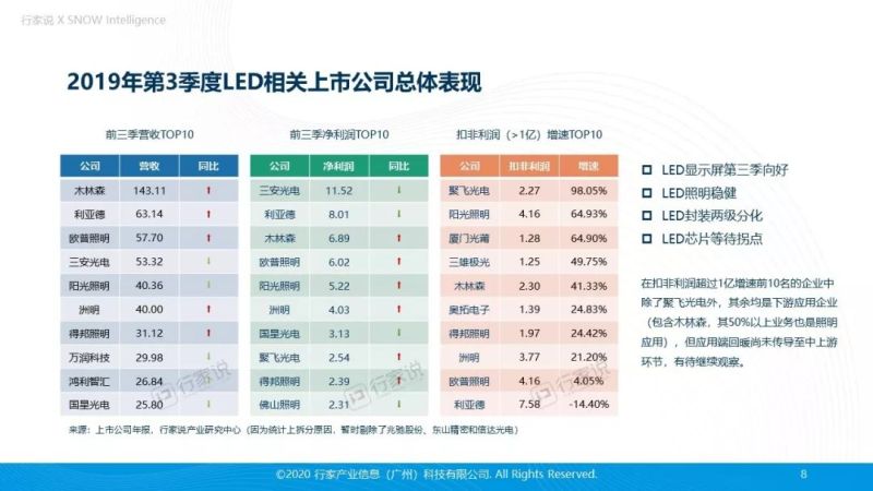 前所未有！LED企业每天只花21元就能拿下超值信息服务