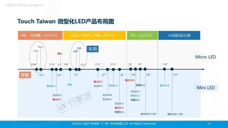 前所未有！LED企业每天只花21元就能拿下超值信息服务