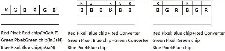 Mini-LED显示与Micro-LED显示浅析