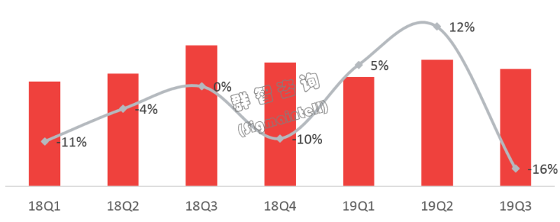 2019年三季度全球智能手机面板市场总结：旺季不旺，集中度提升，新技术新形态成亮点