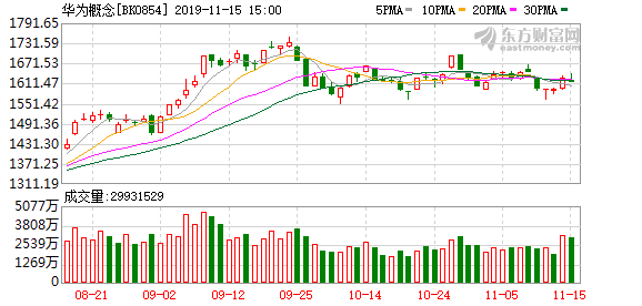 华为全新折叠屏专利曝光：垂直对折 至少有三个摄像