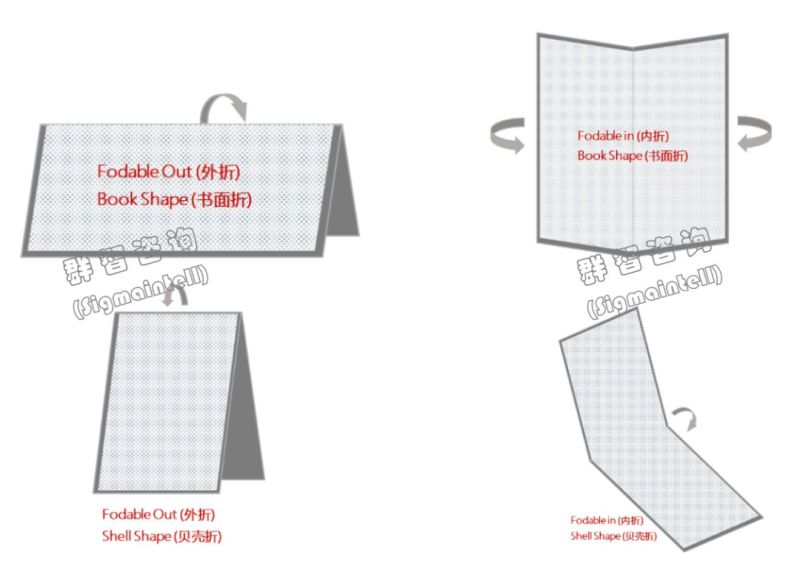 群智咨询 | 专题分析：可折叠智能终端系列研究报告