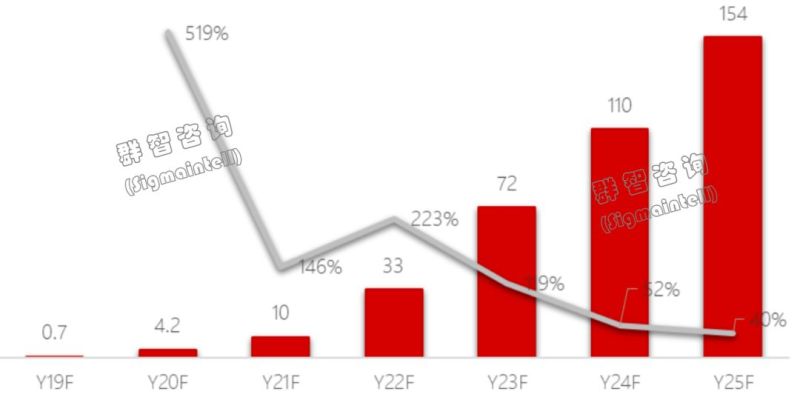 群智咨询 | 专题分析：可折叠智能终端系列研究报告