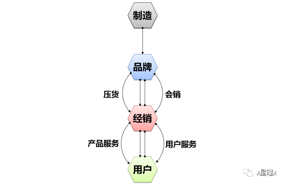 照明渠道经销的困境与机遇